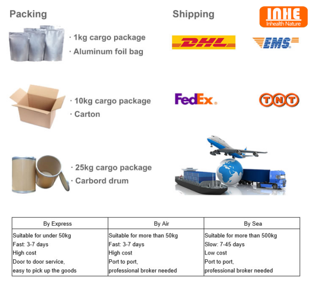 Our Packing Shipping Method