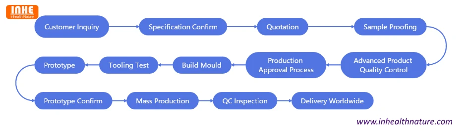 OEM Service Flow Chart